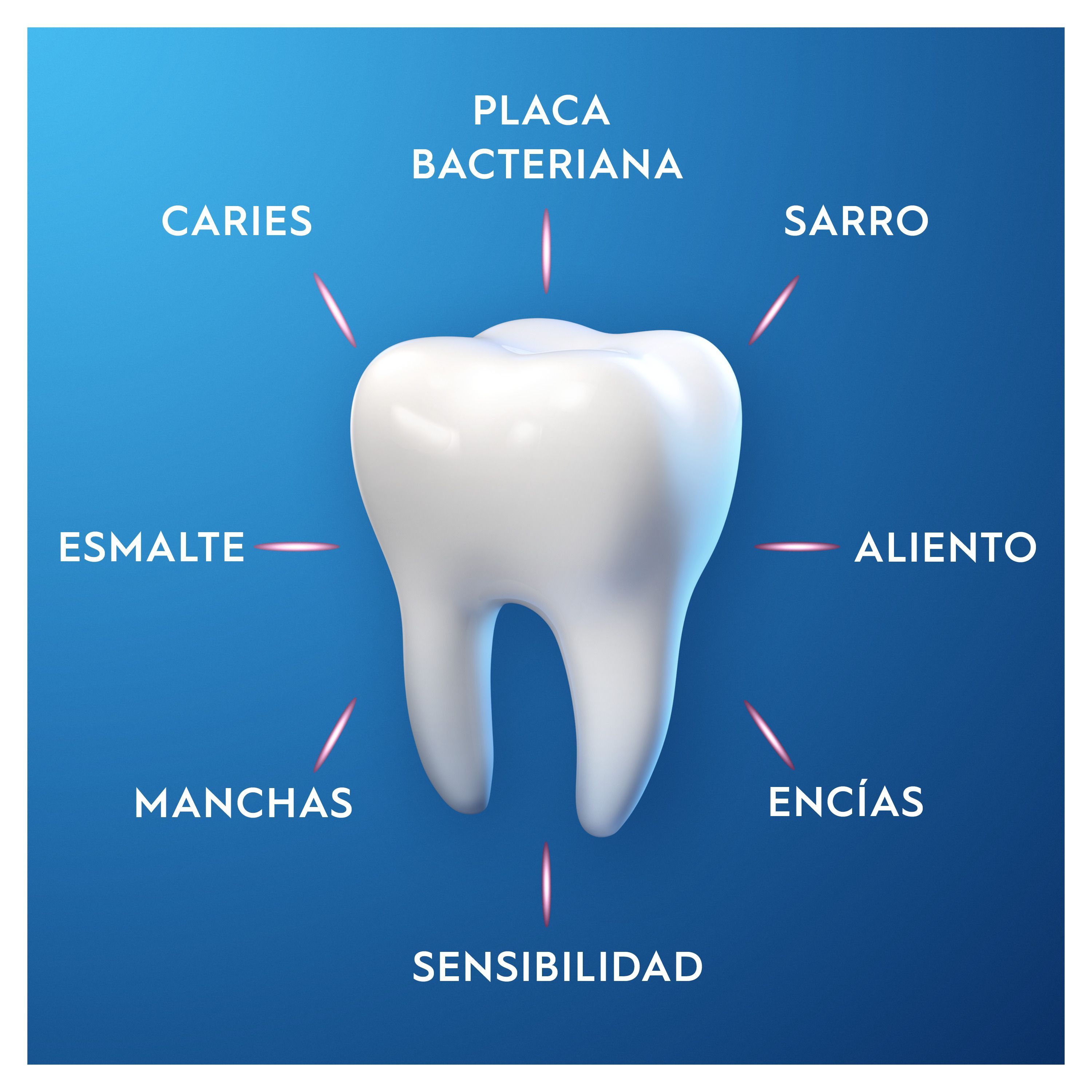 Oral-B Pasta de Dientes Pro-Expert Sensibilidad Perfumerias Primor
