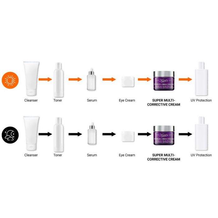 Super Multi-Corrective Cream Crema Reafirmante Multi-correctora