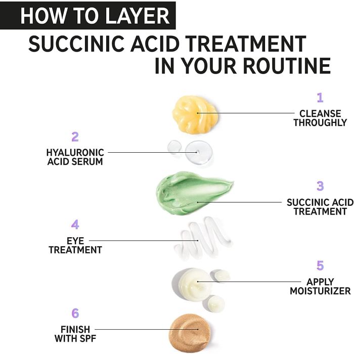 Succinic Acid Treatment
