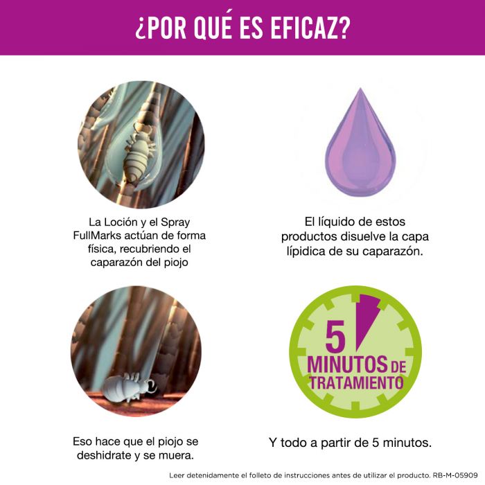 Tratamento contra piolhos e nits