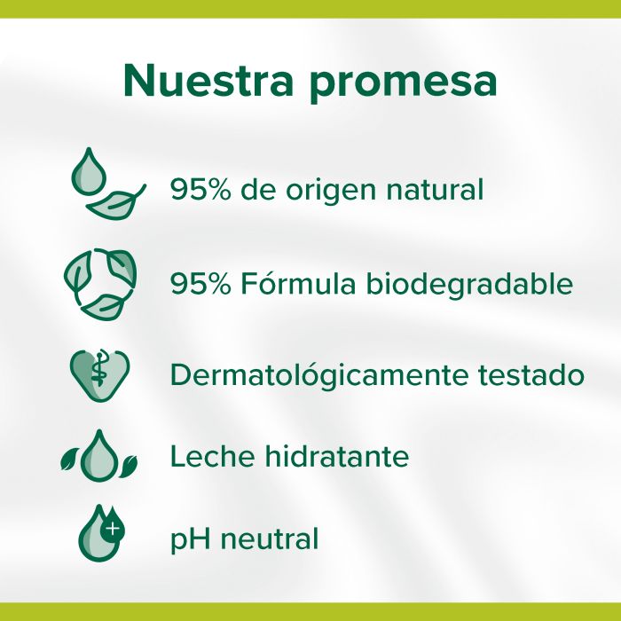 Gel de Duche Natural Balance Coco & Leite